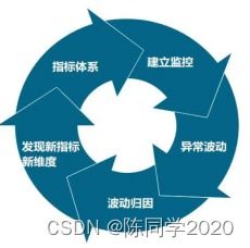 數(shù)據(jù)產(chǎn)品經(jīng)理眼中的數(shù)據(jù)處理——讀書筆記