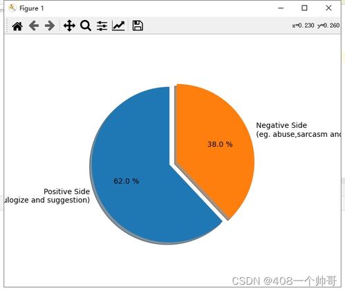數(shù)據(jù)處理 使用SnowNLP計(jì)算文本情感值的方法與應(yīng)用